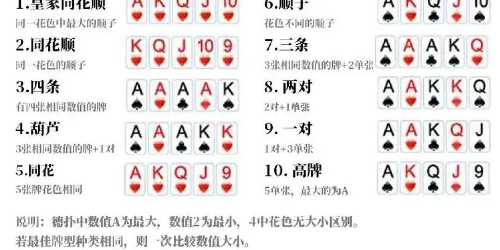 开元棋牌 技巧心得与游戏资讯